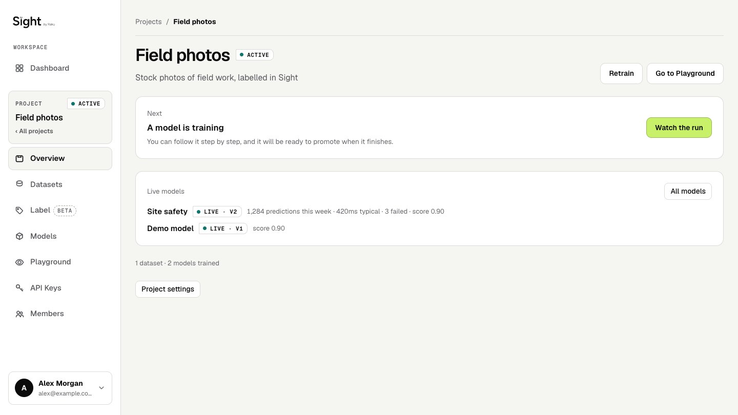 A project's Overview