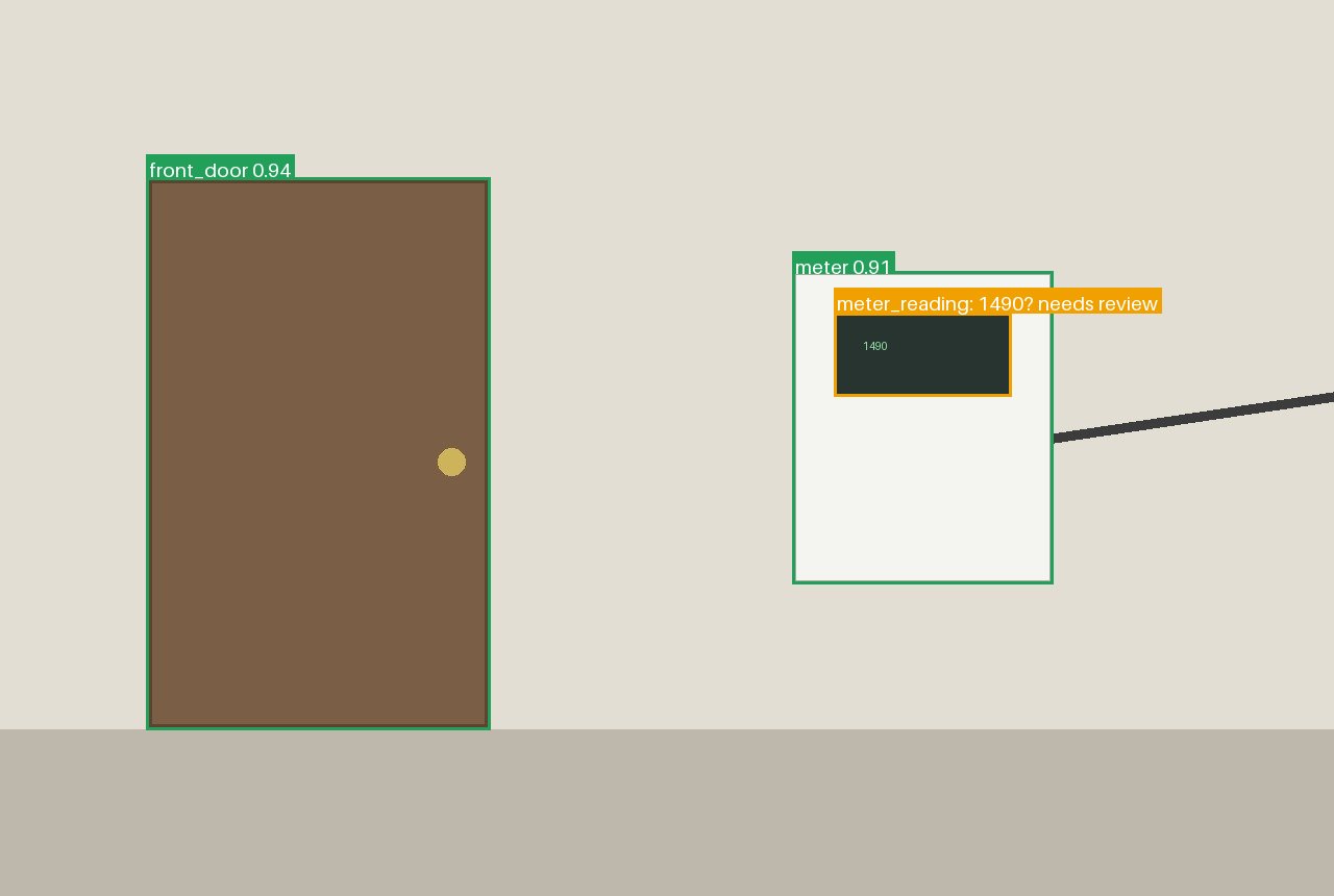 An illustration of a drawn photo: each box labelled, green for pass, amber for needs review